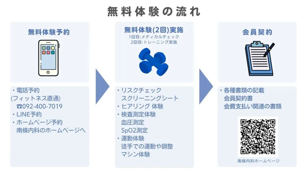 メディカルフィットネス施設内観